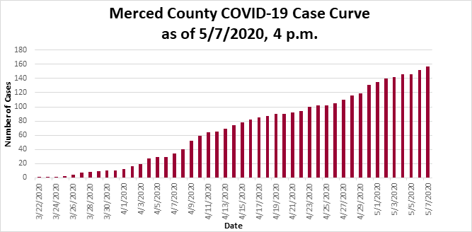 curve 050720