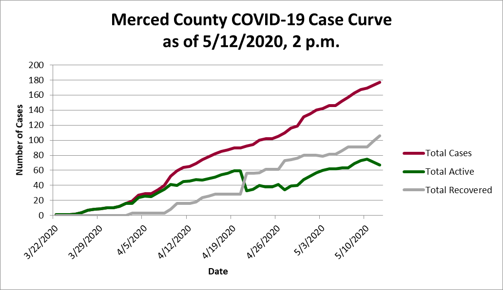 curve 051220