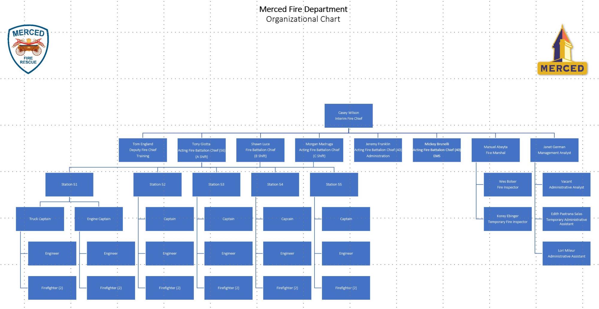 Org Chart Snip - 04 08 24